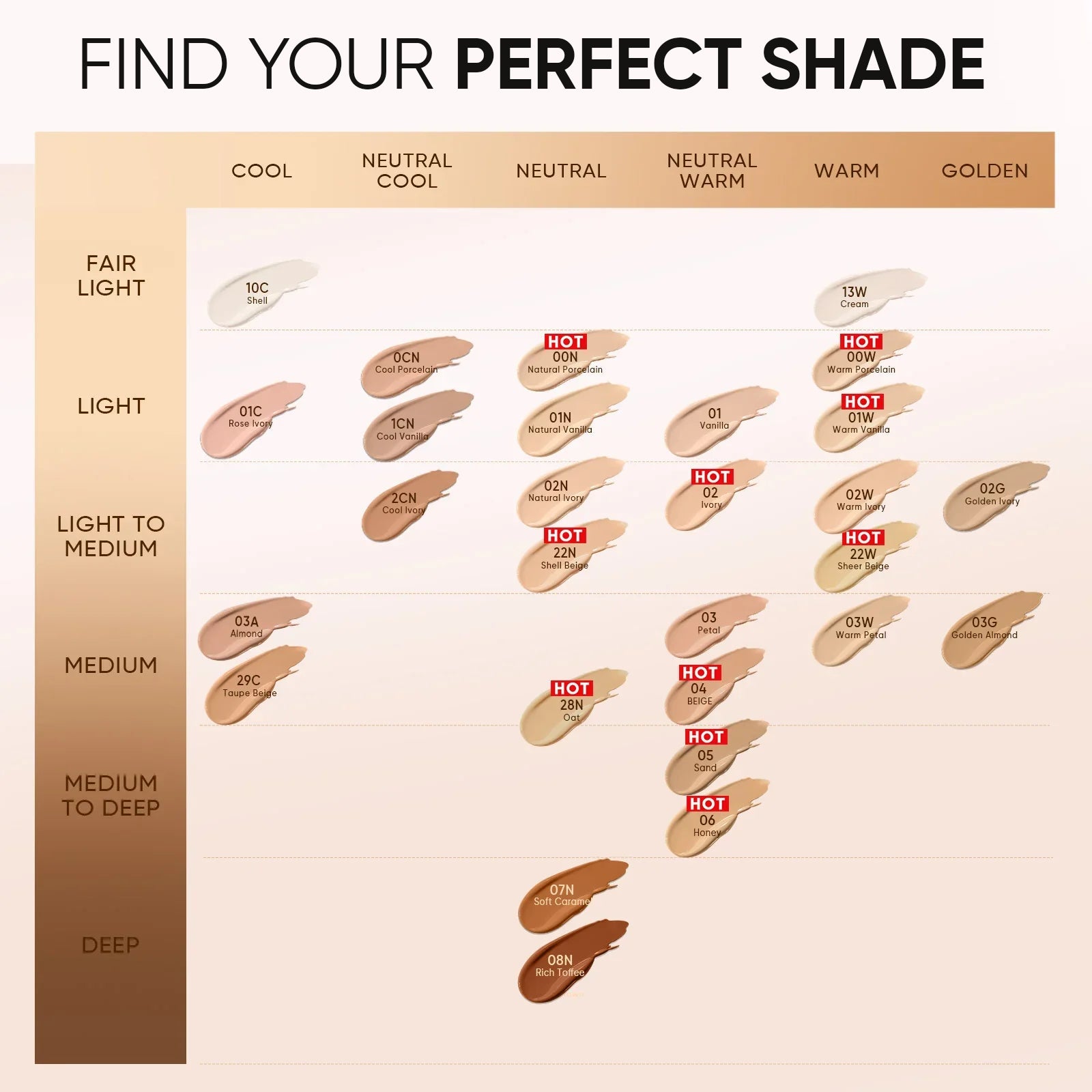 Cover All Perfect Cushion 12 Stunden