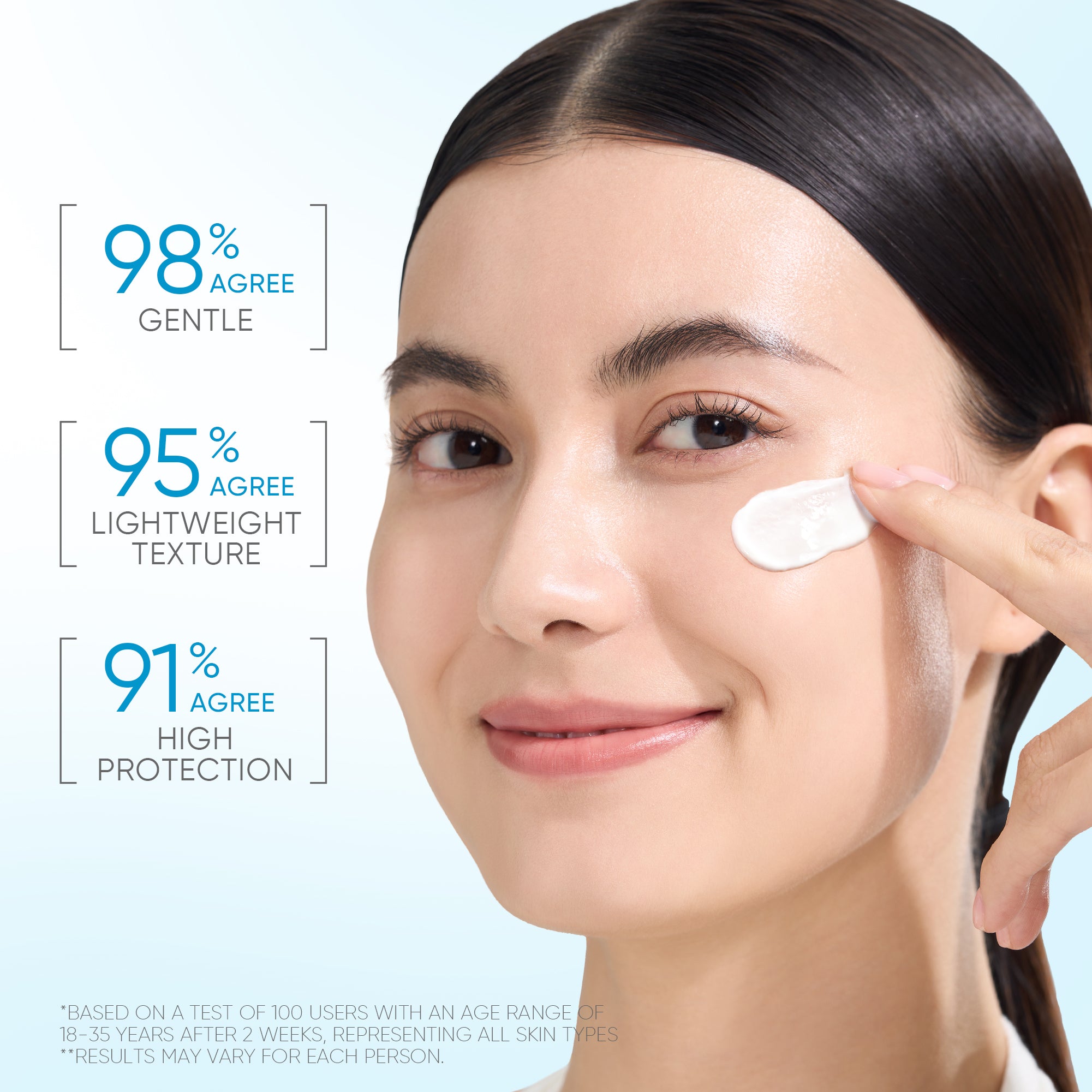 5X Ceramid Serum Sonnencreme SPF 50+ PA++++