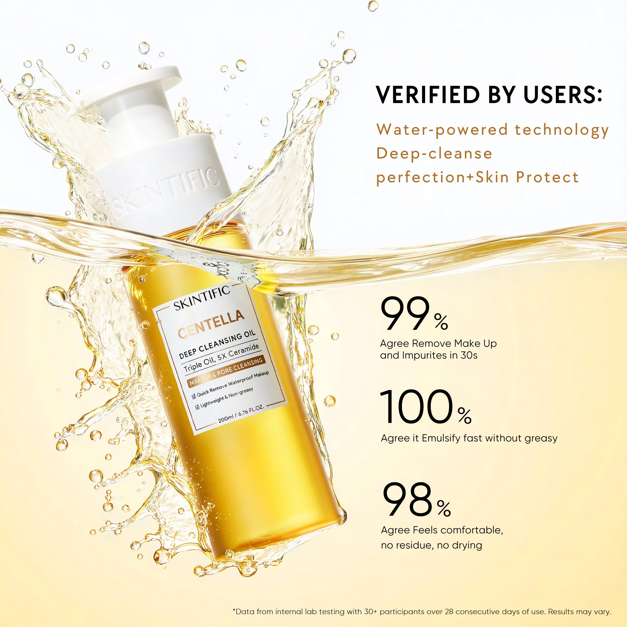 Centella Tiefenreinigendes Reinigungsöl