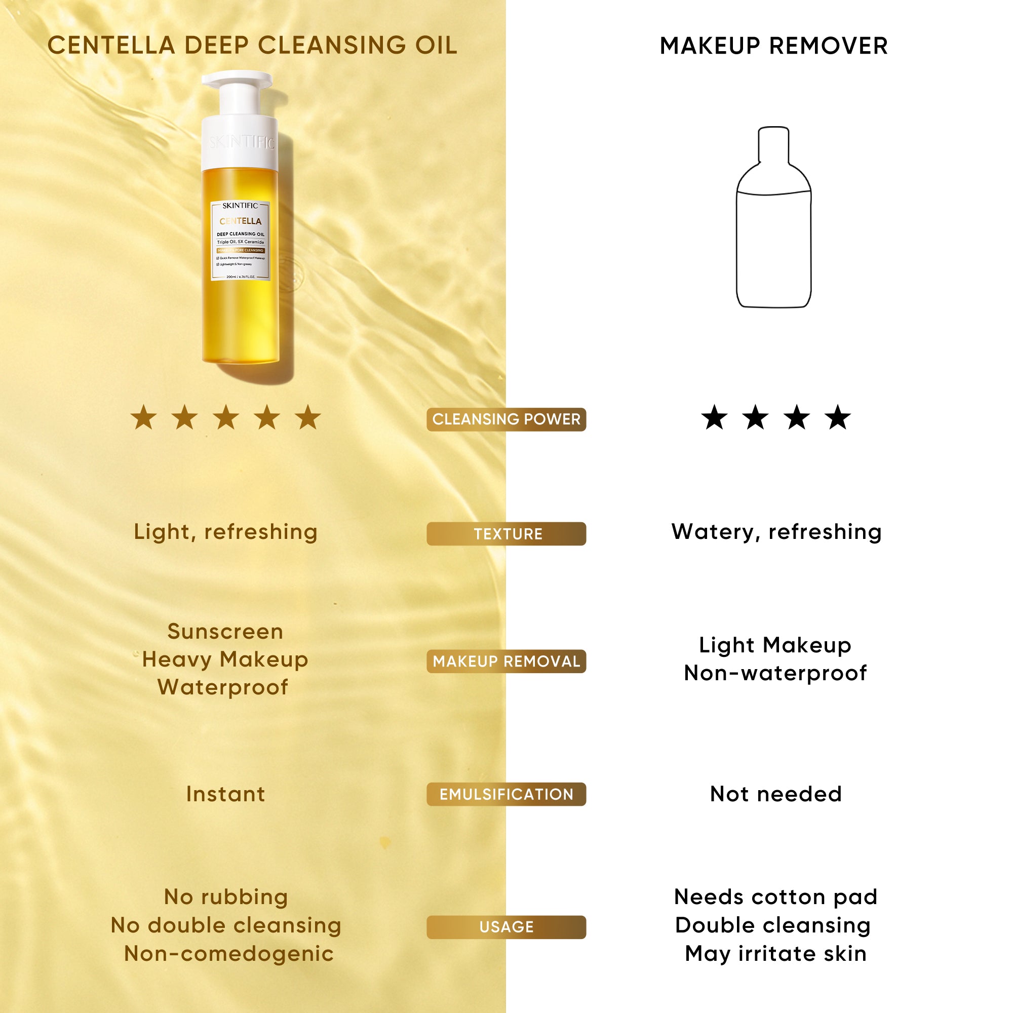 Centella Deep Cleansing Oil Makeup Remover