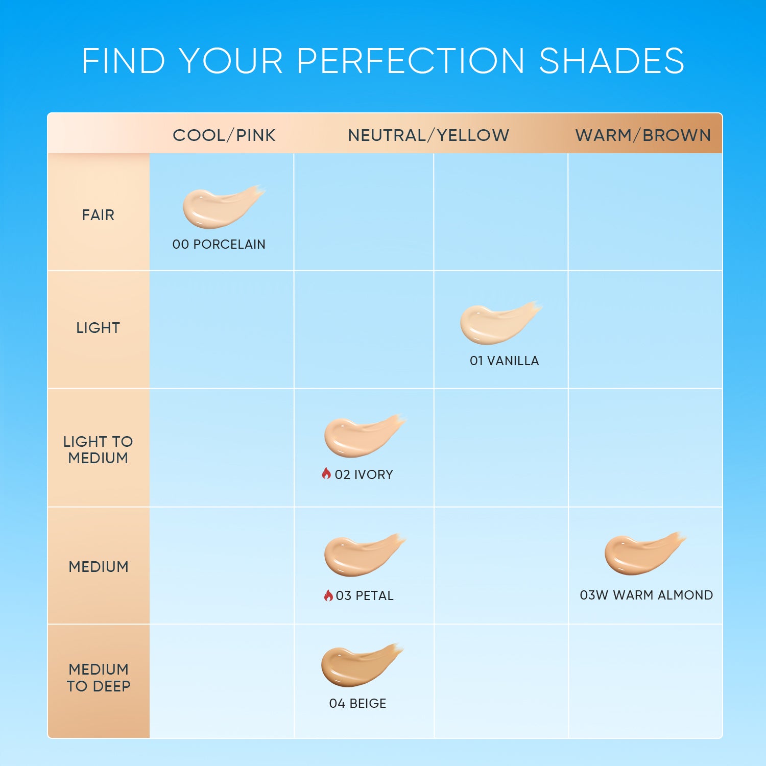 Concealer mit Doppelspitze, perfekter Serum-Concealer, 5 ml