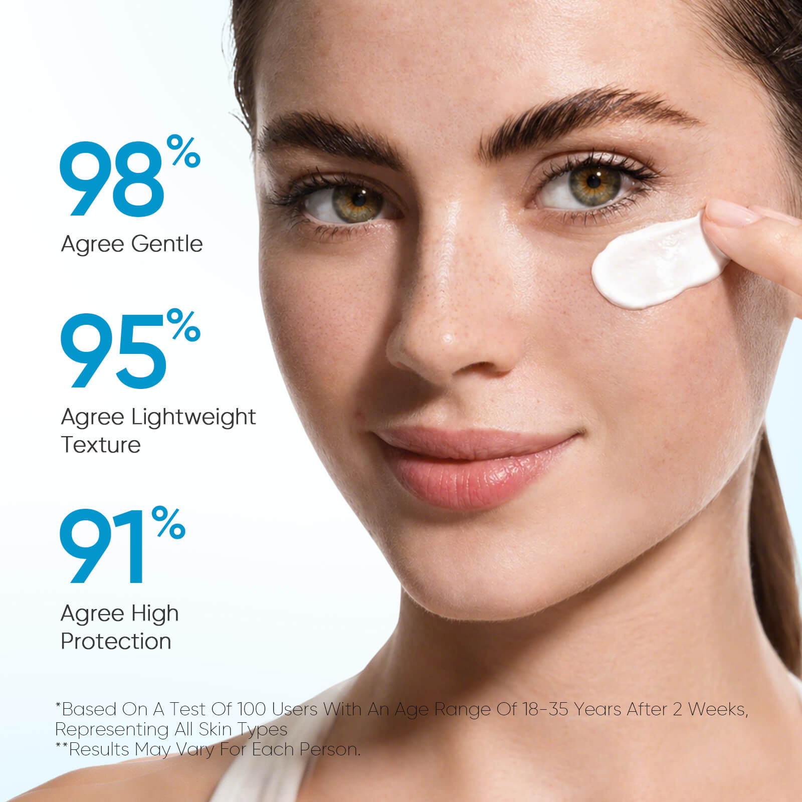 5X Ceramid-Feuchtigkeitscreme & LSF50-Sonnenschutz-Set