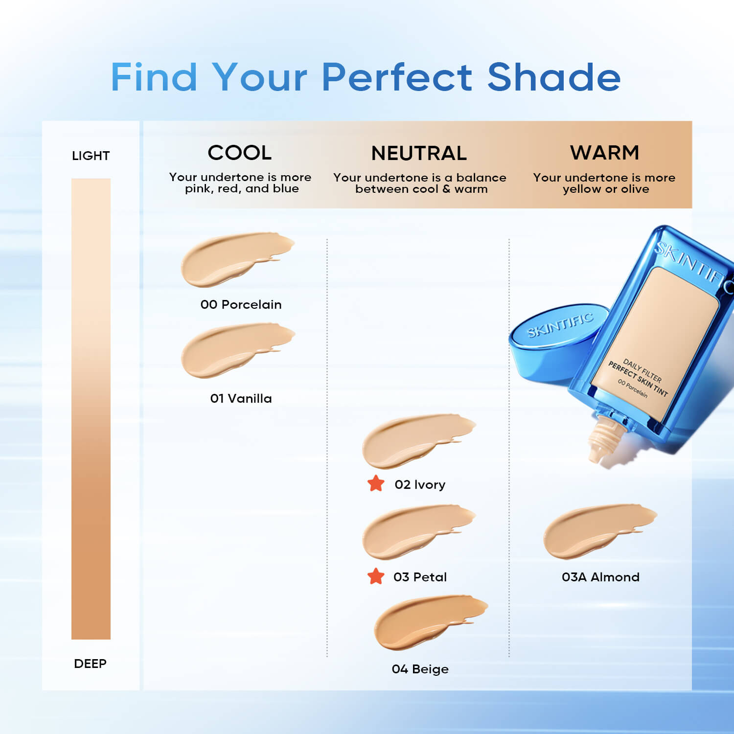 Cover Perfect Serum Concealer Lang anhaltender Concealer mit hoher Deckkraft
